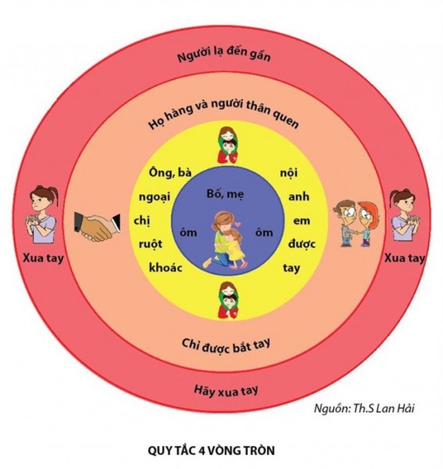 Tránh bị “quỷ ấu dâm” xâm hại: Những quy tắc nằm lòng cha mẹ nhất định phải nhớ - 5