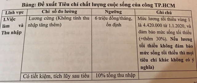 Chua chát suất ăn công nhân dưới 15.000 đồng - 3