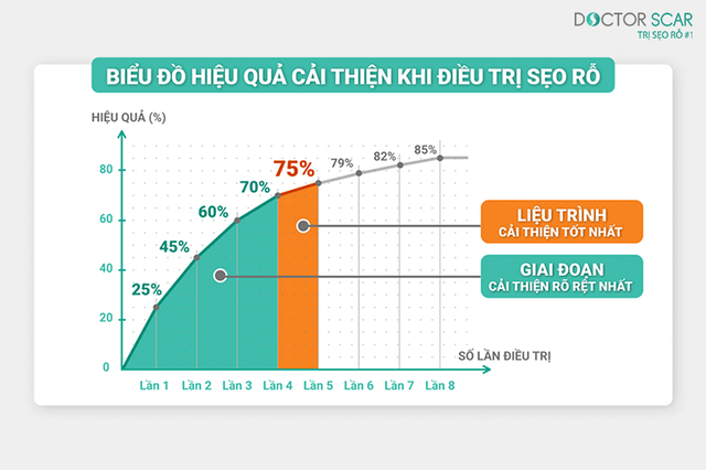 Giải đáp các vấn đề thường gặp khi trị sẹo rỗ với bác sĩ da liễu - 3