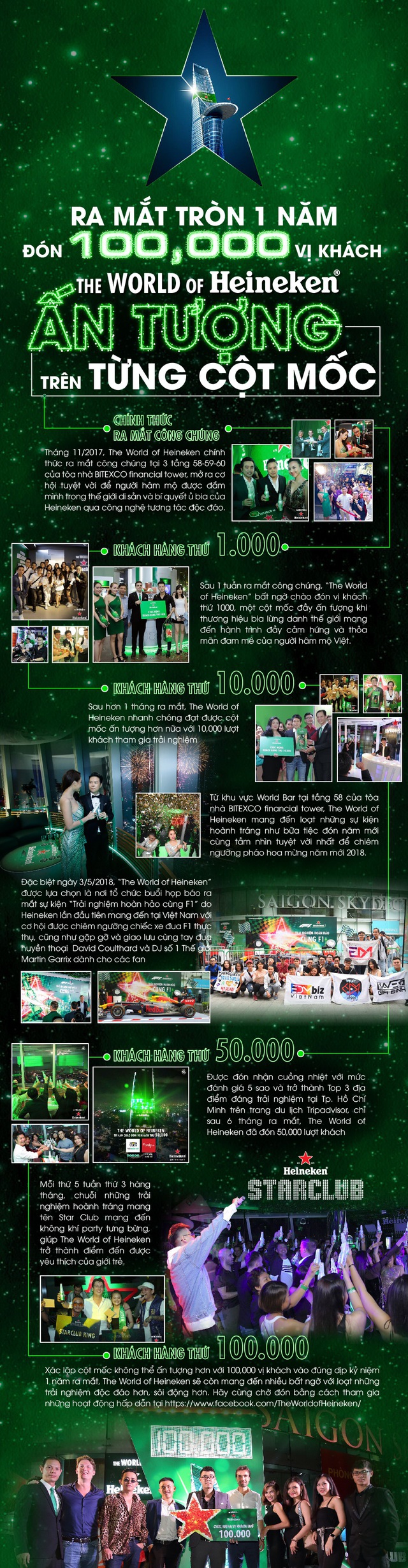 Ấn tượng hành trình The World of Heineken chinh phục 100,000 vị khách - 1