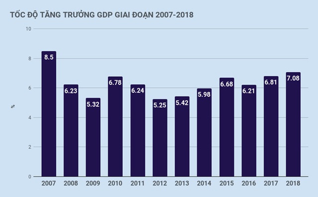 Chào đón 2019, cùng nhìn lại những dấu son đáng nhớ trong lòng người Việt Nam suốt năm qua - Ảnh 6.