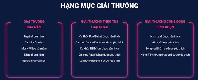 Các hạng mục giải thưởng ZMA 2017