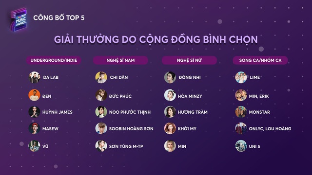 Công bố Top 5 Zing Music Awards 2017 - 2