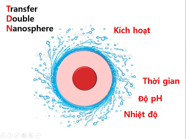 Cơ chế chuyển hóa của vi cầu kép