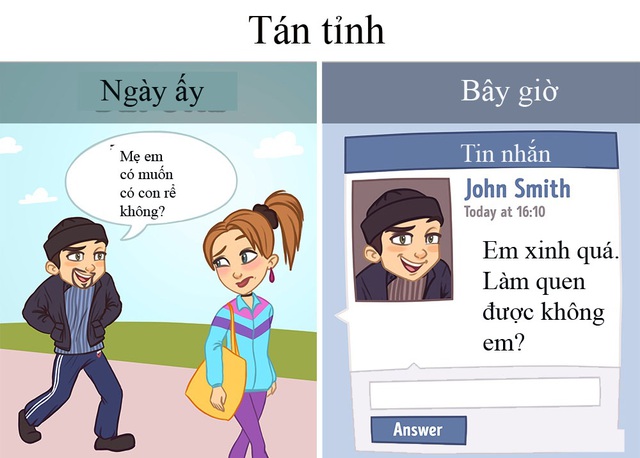 Tán tỉnh không còn vất vả như xưa. Ngày nay, thậm chí các cô nàng chỉ việc đăng avatar xinh tươi để thả thính sẽ có người tới hỏi thăm.