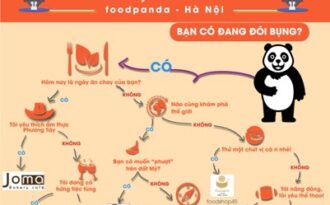 Chu du bản đồ ẩm thực cùng gấu trúc sành điệu