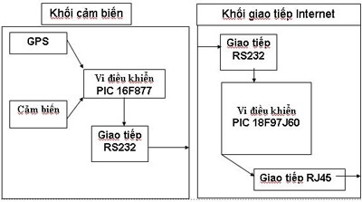 Ý tưởng từ nỗi khổ của người cha - 1