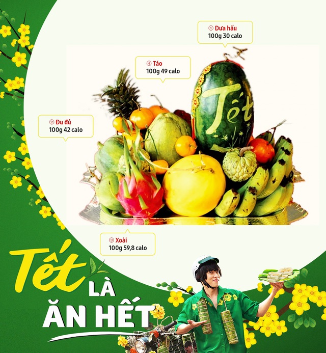 Còn 1 tháng nữa là Tết, ghim ngay 4 loại thực phẩm giữ dáng, đẹp da, mâm cỗ nào cũng có - 1 Còn 1 tháng nữa là Tết, ghim ngay 4 loại thực phẩm giữ dáng, đẹp da, mâm cỗ nào cũng có - 1