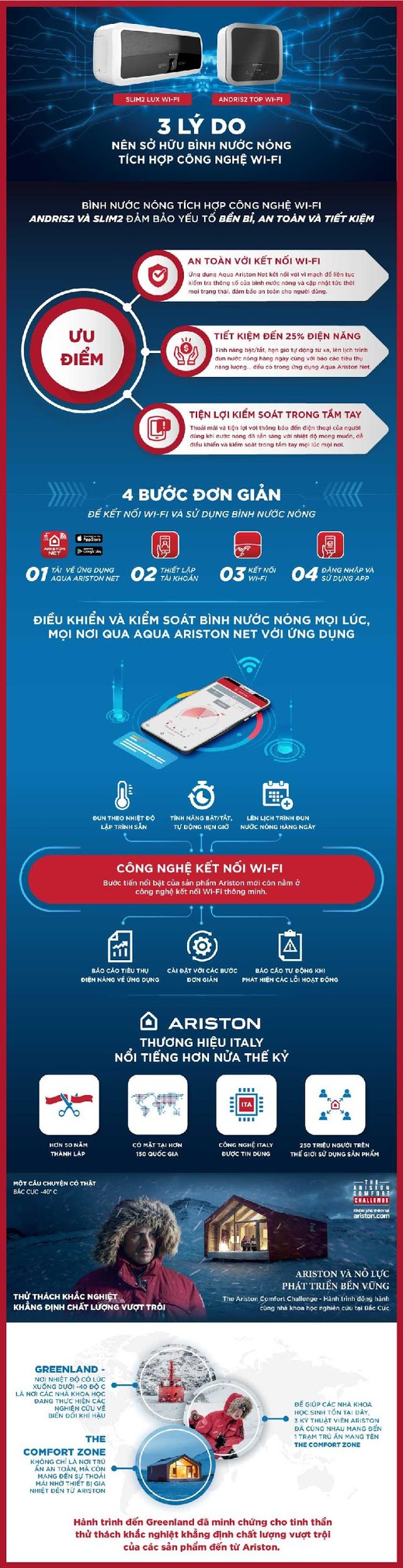 Bước tiến ngoạn mục của Ariston với bình nước nóng tích hợp Wi-Fi - Khẳng định chất lượng vượt trội tại Việt Nam - 6 Bước tiến ngoạn mục của Ariston với bình nước nóng tích hợp Wi-Fi - Khẳng định chất lượng vượt trội tại Việt Nam - 6