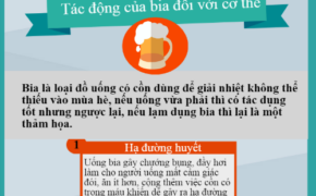 Tác hại của việc uống bia quá nhiều