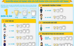 Ăn phô mai “béo hay không” dưới góc nhìn của chuyên gia dinh dưỡng