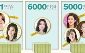 Choáng với cát-sê siêu “khủng” của các sao nữ Hàn Quốc năm 2015