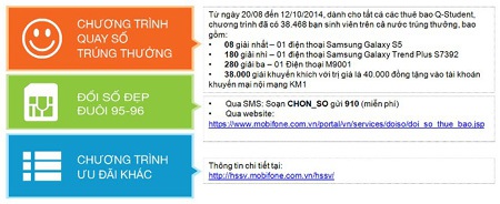 Trong thời gian từ tháng 11 đến tháng 12/2014, MobiFone sẽ triển khai phát