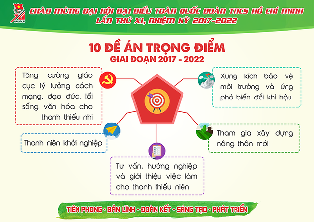 Những con số cực ấn tượng về Đoàn thanh niên nhiệm kỳ 2012- 2017 - 13