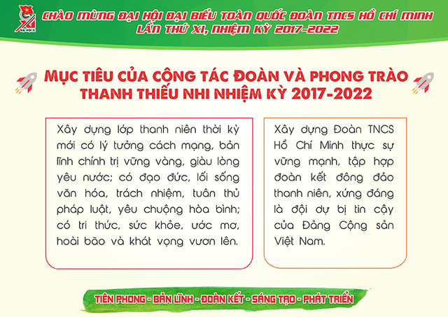 Những con số cực ấn tượng về Đoàn thanh niên nhiệm kỳ 2012- 2017 - 8