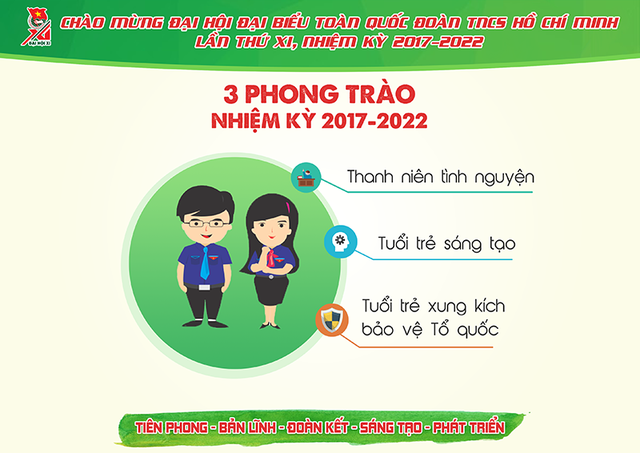 Những con số cực ấn tượng về Đoàn thanh niên nhiệm kỳ 2012- 2017 - 9