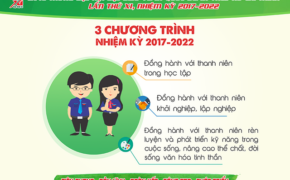 Những con số cực ấn tượng về Đoàn thanh niên nhiệm kỳ 2012- 2017