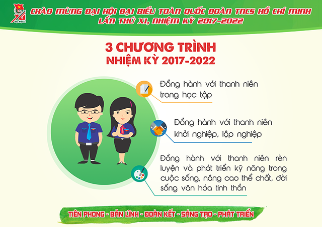 Những con số cực ấn tượng về Đoàn thanh niên nhiệm kỳ 2012- 2017 - 10