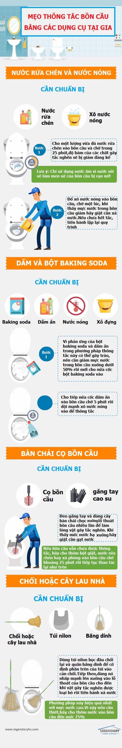 Mẹo thông tắc bồn cầu 