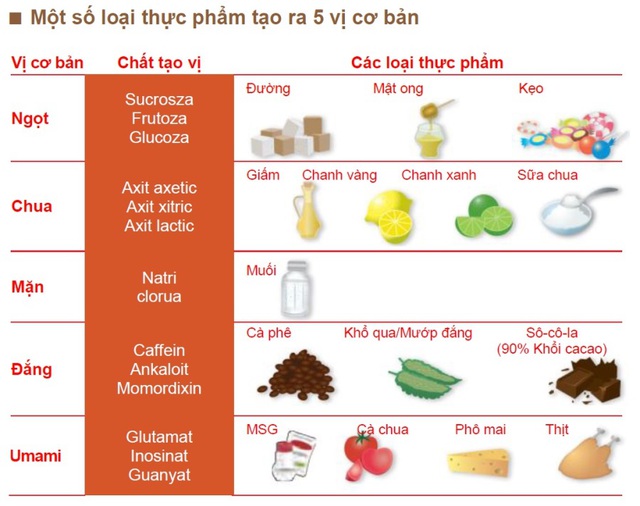 Các loại thực phẩm tạo ra vị umami