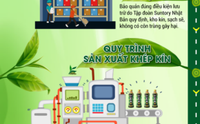 Hành trình làm nên những sản phẩm nước giải khát chất lượng