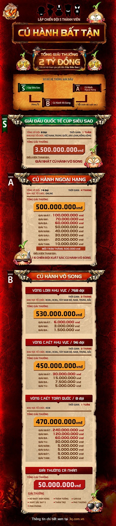 Củ Hành - Đấu trường của những giấc mơ Esport.