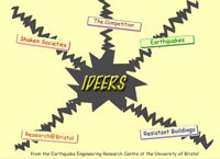 IDEERS 2006 – Cuộc thi dành cho những nhà thiết kế trẻ