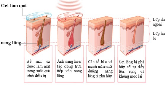 Hiệu quả kép cho da