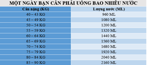 3 lưu ý bổ sung nước cho cơ thể đúng cách không phải ai cũng biết - 2