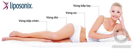 Liposonix – công nghệ giảm béo sau 1 giờ duy nhất