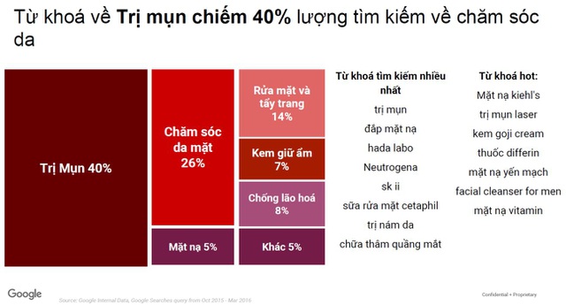 Giải pháp đơn giản giúp tăng doanh thu mùa Tết 2017 - 4