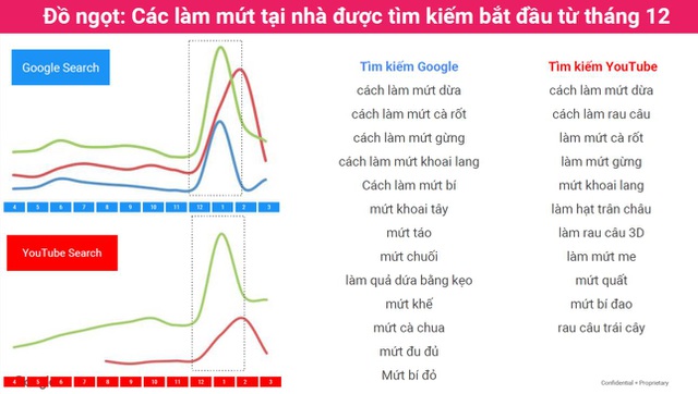 Giải pháp đơn giản giúp tăng doanh thu mùa Tết 2017 - 6