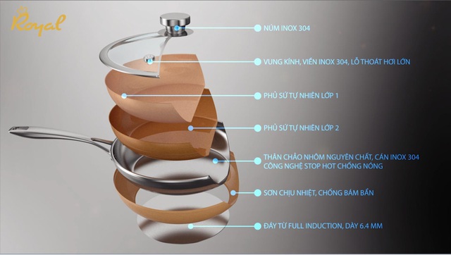Cấu tạo đáy chảo chống dính Royal.