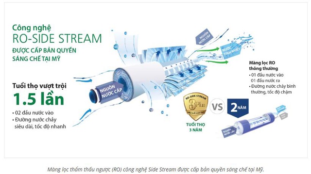 Tiết kiệm toàn diện - Kiện toàn cuộc sống - 1