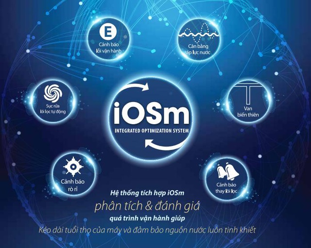 Hệ thống tích hợp iOSm độc quyền trên dòng máy A. O. Smith A1 – A2