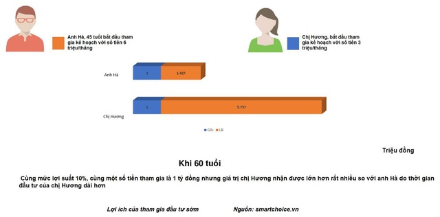 Lập mục tiêu quỹ hưu trí với quỹ mở tại Việt Nam – kế hoạch cho tuổi già an nhàn - 3