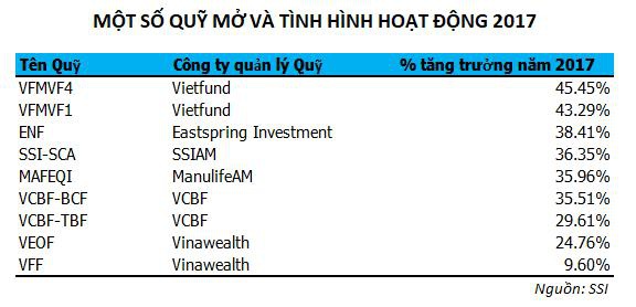 Lập mục tiêu quỹ hưu trí với quỹ mở tại Việt Nam – kế hoạch cho tuổi già an nhàn - 4