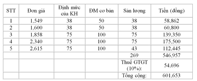 Lý giải nguyên nhân hóa đơn tiền điện tháng 4 tăng cao hơn so với tháng 3 - 3