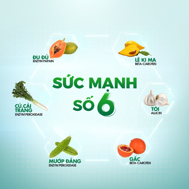  Sức mạnh số 6 được ly trích từ 6 loại củ quả tốt cho gan 