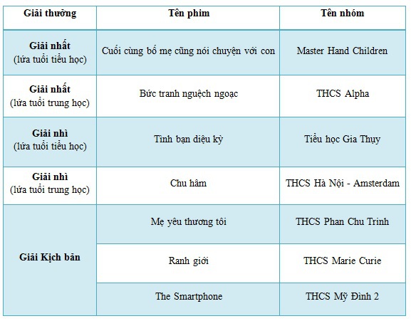 Panasonic trao giải cuộc thi qua ống kính trẻ thơ 2016 - 4