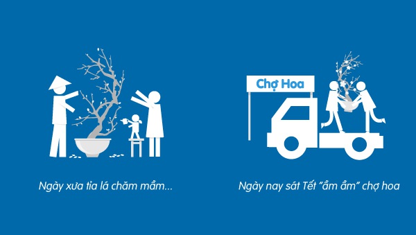 Tết xưa - Tết nay: Có gì đổi khác?