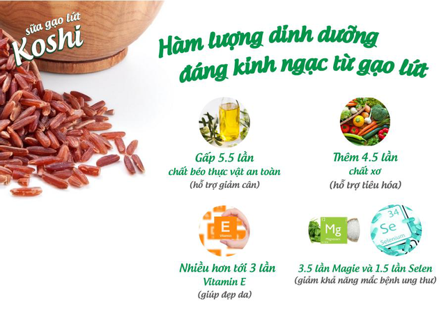 Hình ảnh minh hoạ tác dụng của gạo lứt