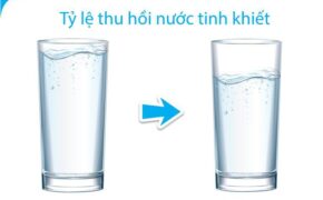 Khám phá công nghệ màng RO Aqualast gấp đôi hiệu suất lọc nước