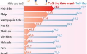 Học cách “sống thọ khoẻ mạnh” của người Nhật