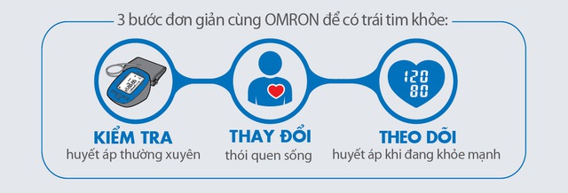 Tầm quan trọng của việc theo dõi huyết áp tại nhà - 2