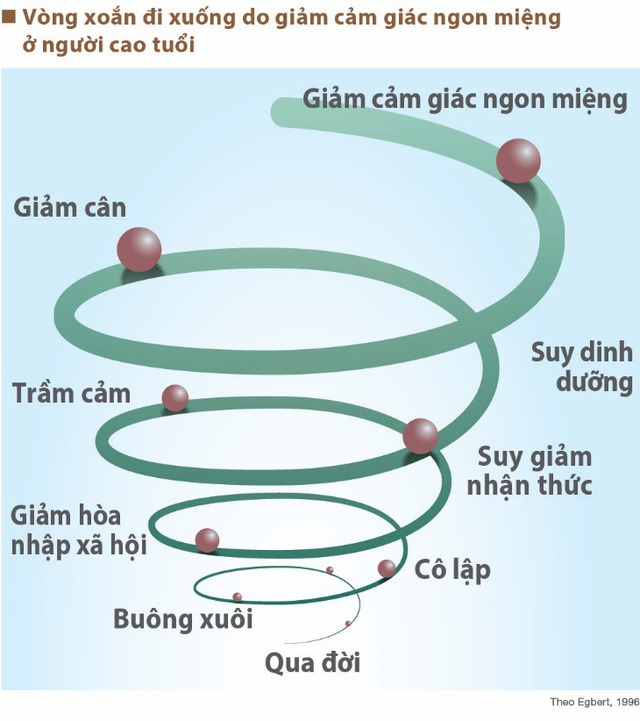 Học cách “sống thọ khoẻ mạnh” của người Nhật - 2