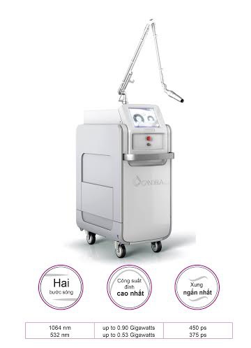 PicoWay - Pico Laser  Công nghệ đỉnh cao trong điều trị da thẩm mỹ và xóa hình xăm 2016 - 2