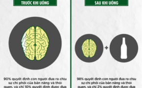 Các điểm bán kiểu mẫu thay đổi hành vi lái xe sau cuộc vui