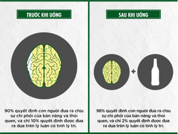 Các điểm bán kiểu mẫu thay đổi hành vi lái xe sau cuộc vui